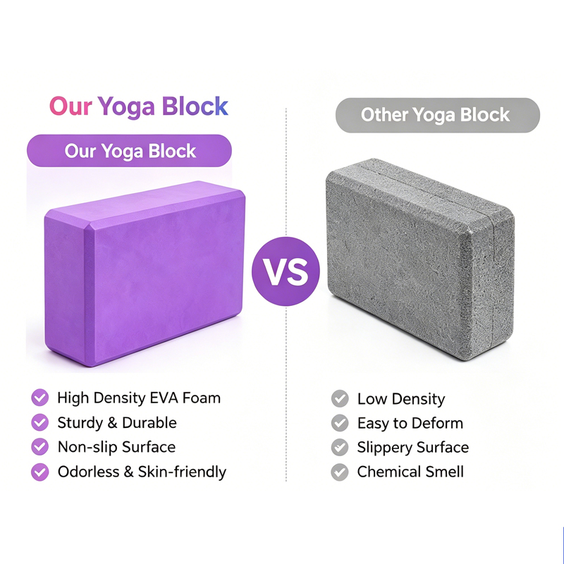 Yoga Blok OEM EVA Yoga Blok Ho - Yoga Fitness Factory recensie en prijs